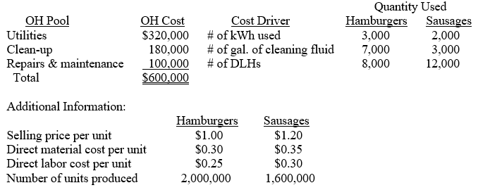 <strong>Use the following information to answer questions Woller Meat Packing produces frozen hamburgers and sausages. During 2010, the company incurred $600,000 of overhead. Overhead costs and their related cost drivers are as follows: -If Woller uses direct labor hours to assign overhead to products, how much overhead will be assigned to each product (rounded to the nearest cent)? Hamburgers Sausages</strong> A) $0.12 $0.23 B) $0.17 $0.17 C) $0.25 $0.30 D) $0.30 $0.38 E) $0.55 $0.65