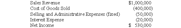 <strong>The following information is from Beryl Corporation's 2010 income statement.   Beryl's gross profit is expected to increase by 10% and interest expense is expected to decrease by 20% in 2011. Calculate Beryl's budgeted 2011 net income.</strong> A) $494,000 B) $534,000 C) $590,000 D) $594,000 E) $644,000 <div style=padding-top: 35px> 