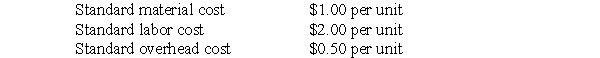 <strong>Use the following information to answer questions Bow Wow Corp. uses a standard cost system to compute product costs. Standard costs are as follow:   During April, Bow Wow produced 200,000 units.  -What is Bow Wow's total standard production cost?</strong> A) $100,000 B) $200,000 C) $400,000 D) $600,000 E) $700,000 <div style=padding-top: 35px> 