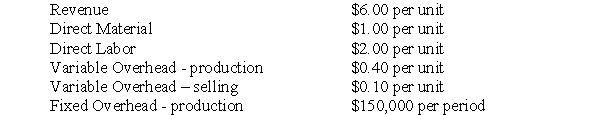 <strong>Use the following information to answer questions At an activity level of 350,000 units, Starkville Corp.'s revenue and cost structure includes the following items.    -What is Starkville's contribution per unit?</strong> A) $1.75 B) $2.50 C) $2.60 D) $3.00 E) $5.00 <div style=padding-top: 35px> 
