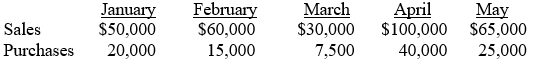 <strong>Use the following information to answer questions 69 - 70:During 2010, White Lily transferred $300,000 of direct material to Work in Process Inventory and incurred costs of $400,000 for direct labor and $200,000 for overhead. White Lily Corp. had the following beginning and ending balances for Work in Process and Finished Goods Inventory: ?    -What is White Lily's cost of goods manufactured for 2010?</strong> A) $200,000 B) $625,000 C) $725,000 D) $800,000 E) $900,000 <div style=padding-top: 35px> 