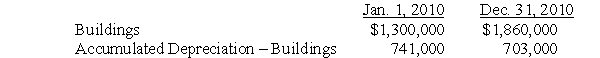 <strong>Use the following information to answer questions  :Sami Co. had the following account balances at the beginning and end of 2010:   During 2010, Sami Co. sold a building that originally cost $200,000 for $22,000. The building had a book value of $25,000.  -What was the cost of the buildings purchased during 2010?</strong> A) $560,000 B) $585,000 C) $598,000 D) $760,000 E) none of the above <div style=padding-top: 35px> 