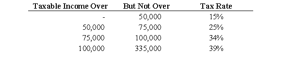<strong>Pilgrim Incorporated reported $275,000 in taxable income for the year ended December 31, 2010. Corporate tax rates for 2010 were: What is Pilgrim's total tax liability for 2010?</strong> A) $ 68,750 B) $ 90,500 C) $ 93,500 D) $102,250 E) $107,250