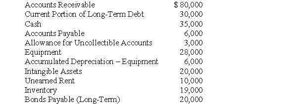 <strong>Use the following information to answer questions The following asset and liability accounts are shown on Mason Store's December 31, 2010, balance sheet: -What is Mason's current ratio at December 31, 2010?</strong> A) 2.65 B) 2.85 C) 2.91 D) 3.64 E) 7.63