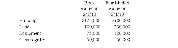 Use the following information to answer questions On February 1, 2010, Consolidated Department Stores purchased the assets of Jackson Department Store for $750,000. Following are the book and fair market values of those assets at the time of acquisition: -Consolidated should recognize the cost of the building as
