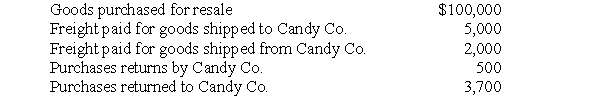 <strong>The following information applied to Candy Co. for the current year:   The company would have debited Inventory for a total of what amount during the current year ?</strong> A) $ 99,500 B) $100,800 C) $104,500 D) $106,500 E) none of the above <div style=padding-top: 35px> 