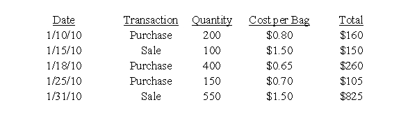 Use the following information to answer questions On December 31, 2009, the Italian Pasta Company's ending inventory consisted of 100 bags of fettuccine at a cost of $0.75 per bag. Throughout January 2010, the Italian Pasta Company purchased and sold additional bags of fettuccine. Refer to the table below for additional information. -Assume that the Italian Pasta Company uses a LIFO perpetual inventory system. Cost of goods sold for January 2010, is