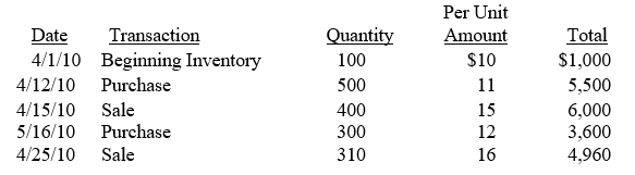 The table following information is available about Grapevine's April 2010 inventory transactions. ? Required: A) Assume that Grapevine uses a FIFO perpetual inventory system. Compute Grapevine's cost of goods sold and ending inventory in dollars at April 30, 2010. B) Assume that Grapevine uses a LIFO perpetual inventory system. Compute Grapevine's cost of goods sold and ending inventory in dollars at April 30, 2010. C) Assume that Grapevine uses a moving-average inventory system. Compute Grapevine's cost of goods sold and ending inventory in dollars at April 30, 2010. Round per-unit computations to the nearest penny.