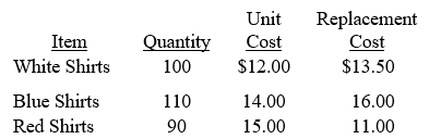 Stone's Department Store applies the lower-of-cost-or-market rule to its ending inventory. Required: A) What is Stone's ending inventory value if the lower-of-cost-or-market rule is applied on a total cost basis? B) What is Stone's ending inventory value if the lower-of-cost-or-market rule is applied on an item-by-item basis?