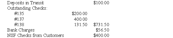 Use the following information to answer questions : While preparing the October 2010 bank reconciliation, Flores Inc.'s accountant identified the following items: -What is the net effect of the reconciling items on the bank balance?