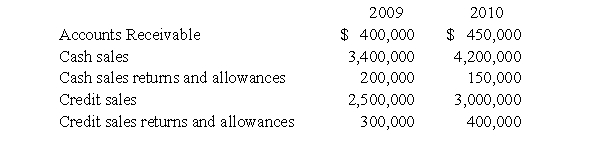The following information is from McCaine Corporation's year-end 2009 and 2010 general ledger account information: What is McCaine's accounts receivable turnover ratio for 2010?