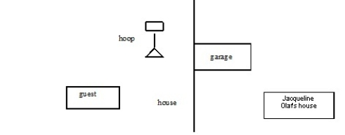 <strong>Jacqueline Olaf owned a large tract of land from 1953 to the present. The house she resides in was on one-half of the tract and a smaller guest quarters was on the other half. The garage for the main house was located on Mrs. Olaf's property, but she needed to make a wide?swing turn to get into the garage (see diagram below). Mrs. Olaf has just sold one-half of the tract with the guest house to Chad Smith. The deed did not mention anything about garage access. Chad has just constructed a basketball court next to the garage (as shown) with the hoop and pavement preventing Mrs. Olaf from getting her car into the garage. Which of the following theories could help Mrs. Olaf gain a right of access to her garage? Chad Smith</strong> A) Easement by absolute necessity B) Easement by prescription C) Easement by implication D) License by prescription