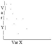 <strong>Which scatterplot suggests that there is no relationship between variables X and Y?</strong> A) B) C) D)