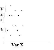 <strong>Which scatterplot suggests that there is no relationship between variables X and Y?</strong> A) B) C) D)