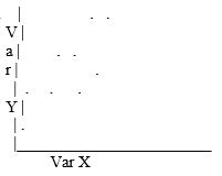 <strong>Which scatterplot suggests that there is no relationship between variables X and Y?</strong> A) B) C) D)