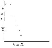 <strong>Which scatterplot indicates a positive correlation between variables X and Y?</strong> A) B) C) D)