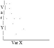 <strong>Which scatterplot indicates a positive correlation between variables X and Y?</strong> A) B) C) D)
