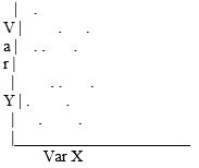 <strong>Which scatterplot indicates a positive correlation between variables X and Y?</strong> A) B) C) D)