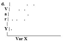<strong>Which scatterplot indicates a positive correlation between variables X and Y?</strong> A) B) C) D)