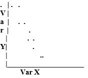 <strong>Which scatterplot demonstrates the strongest relationship between variables X and Y?</strong> A) B) C) D)