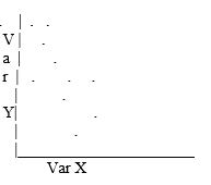 <strong>Which scatterplot demonstrates the strongest relationship between variables X and Y?</strong> A) B) C) D)