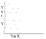 <strong>Which scatterplot demonstrates the strongest relationship between variables X and Y?</strong> A) B) C) D)