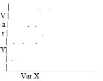 <strong>Which scatterplot demonstrates the strongest relationship between variables X and Y?</strong> A) B) C) D)
