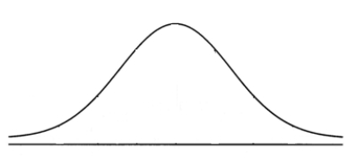 <strong>The following distribution most closely approximates a </strong> A)normal distribution B)positively skewed distribution C)negatively skewed distribution D)multimodal distribution