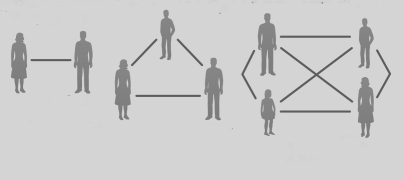 -The diagram below shows social groups, including the number of relationship possible in Each group. Which group is considered to be a triad?