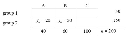 Use the following data to answer Questions -The observed frequency for the upper right cell is