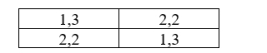 <strong>An experiment employing a 2*2 design is performed. The raw scores are shown in the table below. What is the value of SS<sub>T</sub> (raw score formula not necessary)? </strong> A) 2 B) 6 C) 4 D) 8