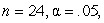 For each of the following cases, give the size of the sample r required for statistical significance: (a) one-tailed test; (b) two-tailed test; (c) two-tailed test; (d) two-tailed test; (e) one-tailed test.