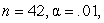 For each of the following cases, give the size of the sample r required for statistical significance: (a) one-tailed test; (b) two-tailed test; (c) two-tailed test; (d) two-tailed test; (e) one-tailed test.