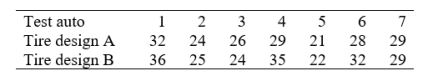 A tire manufacturer wishes to compare two designs for fiberglass belted tires with regard to tread wear. One tire of each design is placed on the rear wheels of each of seven test automobiles that are inspected regularly. The elapsed mileage until replacement is necessary is recorded for each tire. The following are the results (to the nearest 1000 miles): Set up the statistical hypotheses; perform the test (α = .05) and draw final conclusions.