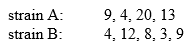 We wish to determine if two strains of laboratory rats differ in maze-running ability. Random samples of naive (never been experimented on) rats are selected from each strain, and each rat is run through a test maze until it can negotiate the maze with no errors on two consecutive trials. The following results are obtained (number of trials to learn): (a) Set up and . (b) Perform the test (α = .05) (c) Draw final conclusions.