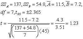 (a) (b) (c) retain ; sample difference is not sufficient to warrant that the two strains differ.