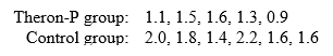 We are screening drugs for possible use against cancer. We implant 11 laboratory mice with cancer cells. Five of them selected at random are treated with Theron-P. Two months later, detectable tumors are removed from all 11 animals and weighed. The following are the results (in grams): (a) Set up and . (b)Perform the test ( \alpha = .05) (c) Draw final conclusions.