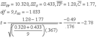 (a) (b) (c) reject ; Theron-P is effective in reducing the size of cancerous tumors in mice.