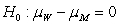 (a) Difference between the sexes large and important  (b)     tested and rejected; conclusion:      (c) yes; very large samples would result in a very small standard error and a large t  (d)    and estimates of the population standard deviations (e.g., s<sub>p</sub>).
