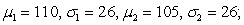 Given the following information about the two populations, compute d, (a) (b) (c)