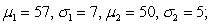Given the following information about the two populations, compute d, (a) (b) (c)