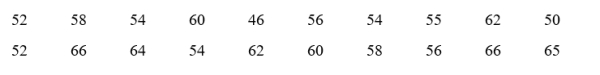 The schizophrenia scale on a widely used personality scale is standardized to have a mean of 50 for a national group of normal adults. You administer the scale to a random sample of 20 students from a large university and obtain the following results: Is there any reason to believe that the norms based on the national standardization group are inappropriate for college students? (a)Set up and (b)Determine the critical value(s) of (c)Perform the statistical test. (d) Draw final conclusions.