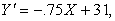 <strong>If a regression equation reads: we know that </strong> A) is greater than B) S<sub>Y</sub> is greater than S<sub>X</sub> C) the correlation is negative D) a mistake has been made in calculating r