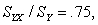 <strong>If this means that</strong> A) 75% of Y variance is associated with variation in X B) 25% of Y variance is associated with variation in X C) variability of predictive error is 75% of what it would be if r were zero D) variability of predictive error is 25% of what it would be if r were zero