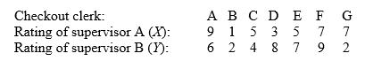 Two supervisors independently rate the performance of the same seven checkout clerks in a supermarket. Compute r.