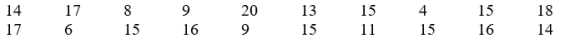 Professor Jones gives a quiz in her statistics course and obtains the following 20 scores: Calculate the variance and standard deviation by (a) the deviation-score method, and (b) the raw-score method.