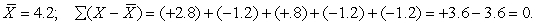 (a) (b) the sum of the deviations around the mean equals 0; the mean as the point of balance.
