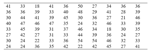 The following scores were obtained by university freshmen on an achievement test in history: (a) Construct a grouped frequency distribution. (b)Convert the frequencies to relative frequencies (use proportions).