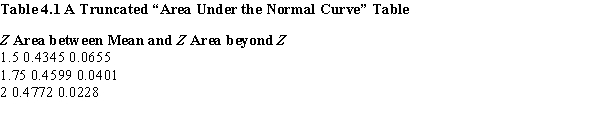 <strong> -Refer to Table 4.1. Approximately what proportion of the standard distribution's total area is found between 1.5 standard deviations above the mean and 2 standard deviations above the mean?</strong> A) approximately 0.02 of the total area under the curve B) approximately 0.04 of the total area under the curve C) approximately 0.09 of the total area under the curve D) approximately 0.91 of the total area under the curve