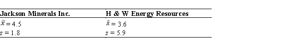 <strong>Table 3.3 Means and Standard Deviations in Monthly Accident Events for Two Mining Companies, 2014-2018    -Refer to Table 3.3. Which of the following could we conclude from these data?</strong> A) Jackson Minerals started off with many accidents, but it is improving. B) H & W Energy Resources had fewer accidents on average than Jackson Minerals, but it also had more month-to-month variation. C) H & W Energy Resources had fewer accidents from 2014 to 2018, and varied less from one month to the next than Jackson Minerals. D) Jackson Minerals had only about 1/3 as many accidents as H & W Energy Resources, but it had more month-to-month variation.Had more <div style=padding-top: 35px> 